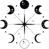 moon phases and astrology